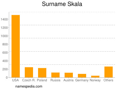 Surname Skala