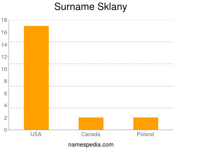 Surname Sklany