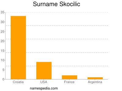 Surname Skocilic