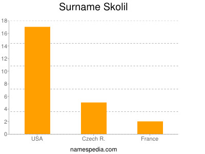 Surname Skolil