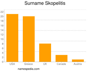 Surname Skopelitis