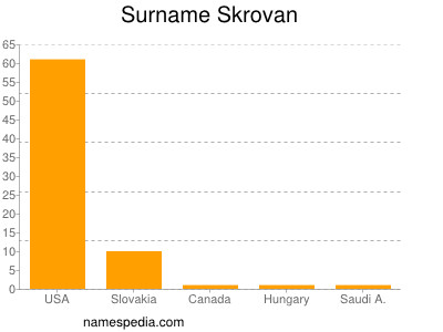 Surname Skrovan
