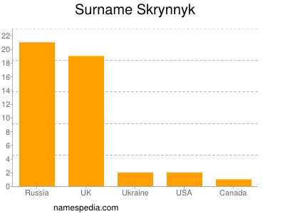 Surname Skrynnyk