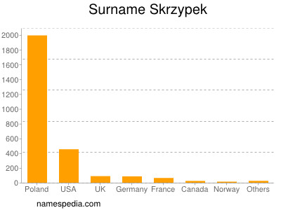 Surname Skrzypek