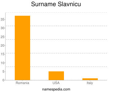 Surname Slavnicu