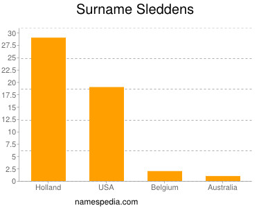 Surname Sleddens