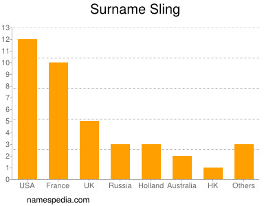 Surname Sling