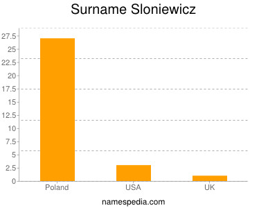 Surname Sloniewicz
