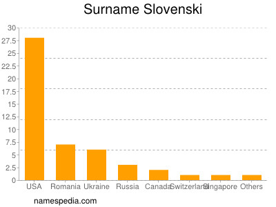 Surname Slovenski