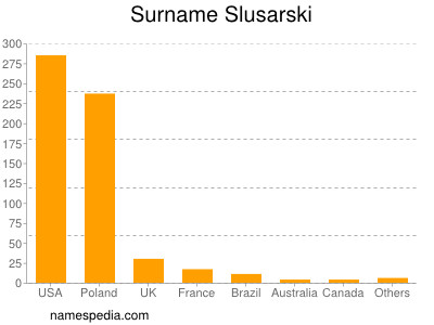 Surname Slusarski