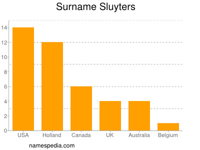 Surname Sluyters