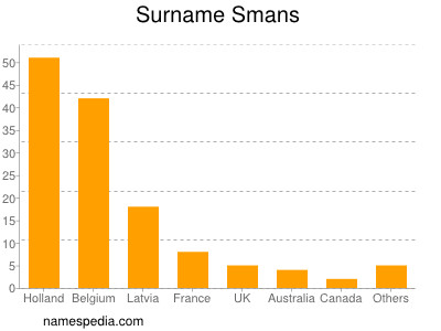 Surname Smans