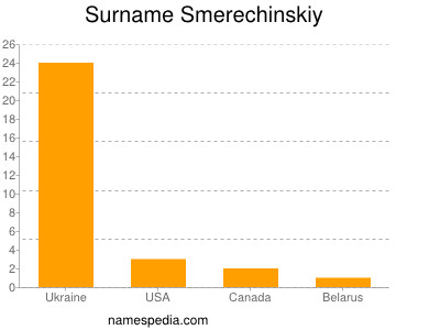 Surname Smerechinskiy
