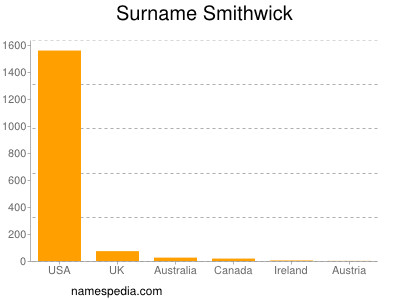 Surname Smithwick