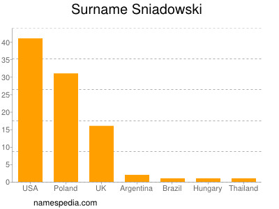 Surname Sniadowski