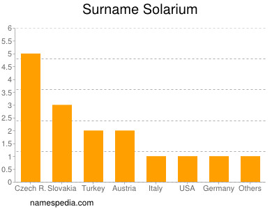 Surname Solarium
