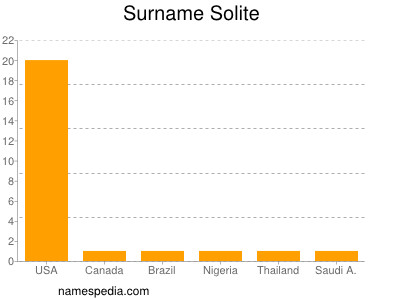 Surname Solite