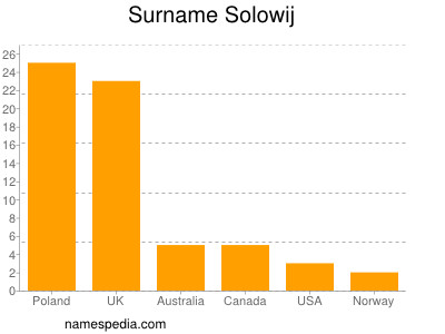 Surname Solowij