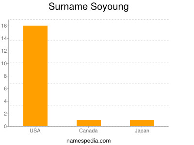 Surname Soyoung