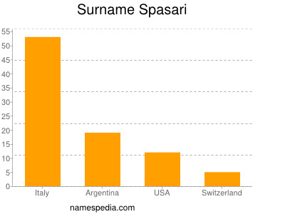 Surname Spasari