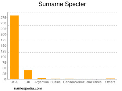 Surname Specter