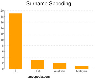 Surname Speeding
