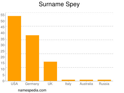 Surname Spey