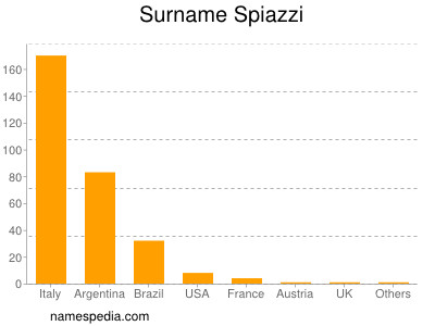 Surname Spiazzi