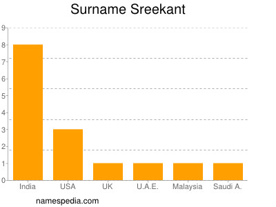Surname Sreekant