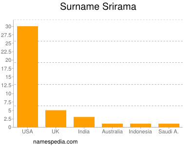 Surname Srirama