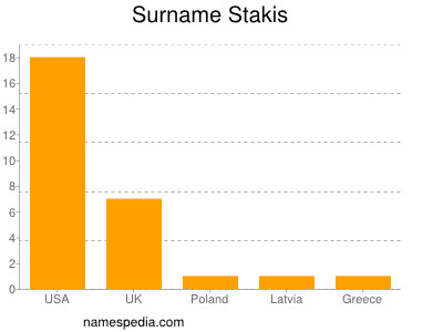 Surname Stakis