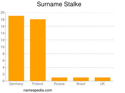 Surname Stalke