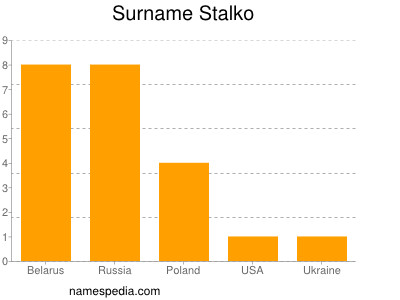 Surname Stalko