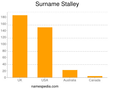 Surname Stalley