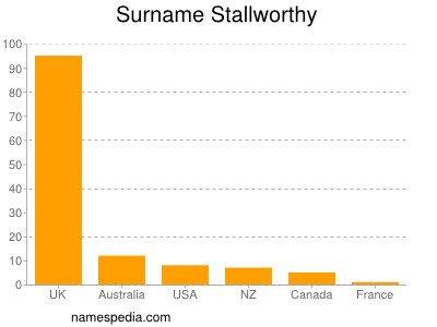 Surname Stallworthy