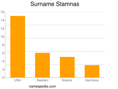 Surname Stamnas