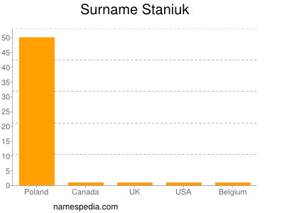 Surname Staniuk