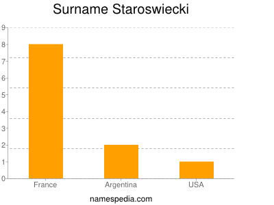 Surname Staroswiecki