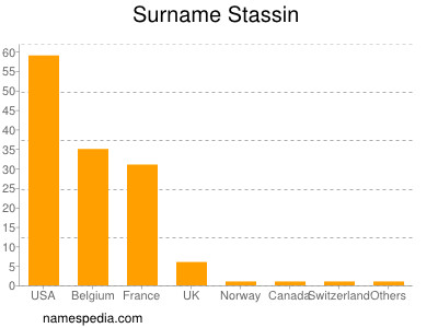 Surname Stassin