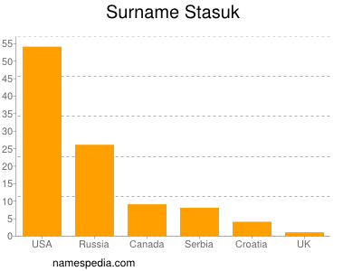 Surname Stasuk