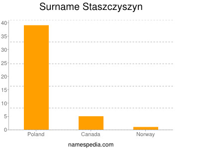 Surname Staszczyszyn