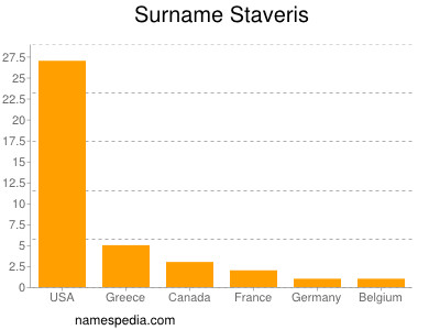 Surname Staveris