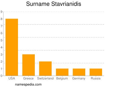 Surname Stavrianidis