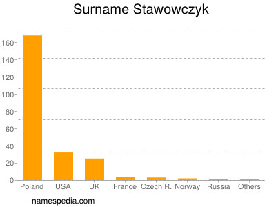 Surname Stawowczyk