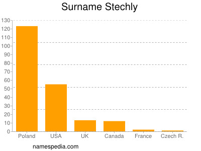 Surname Stechly