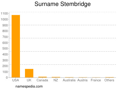 Surname Stembridge