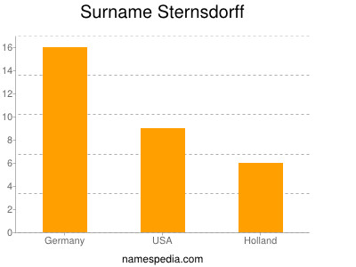 Surname Sternsdorff