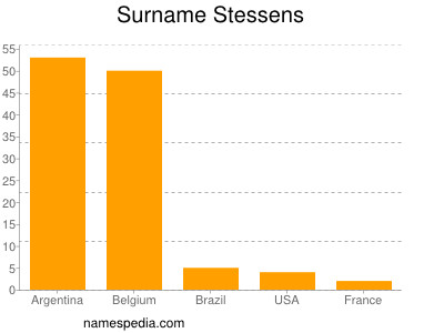 Surname Stessens