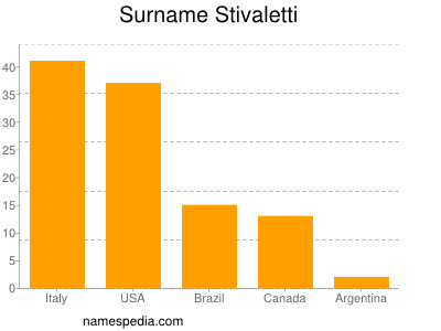 Surname Stivaletti