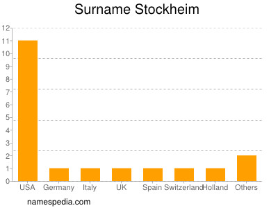 Surname Stockheim